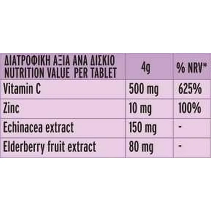ΣΥΜΠΛΗΡΩΜΑ ΔΙΑΤΡΟΦΗΣ ECHINACEA - ELDERBERRY ΑΝΑΒΡΑΖΟΝΤΑ ΔΙΣΚΙΑ